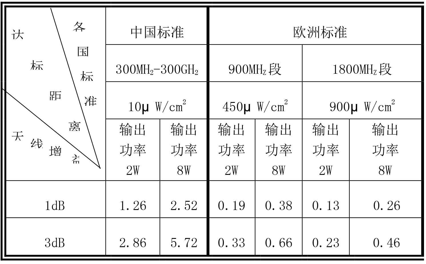 手機(jī)屏蔽器對(duì)人體有電磁輻射影響嗎